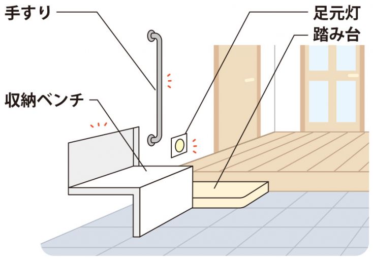 さぁ支度！まず玄関に向かいましょう