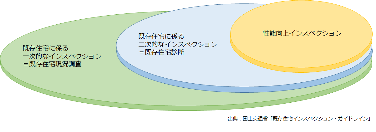 写真：家の状態を知ることが資産価値向上に繋がる