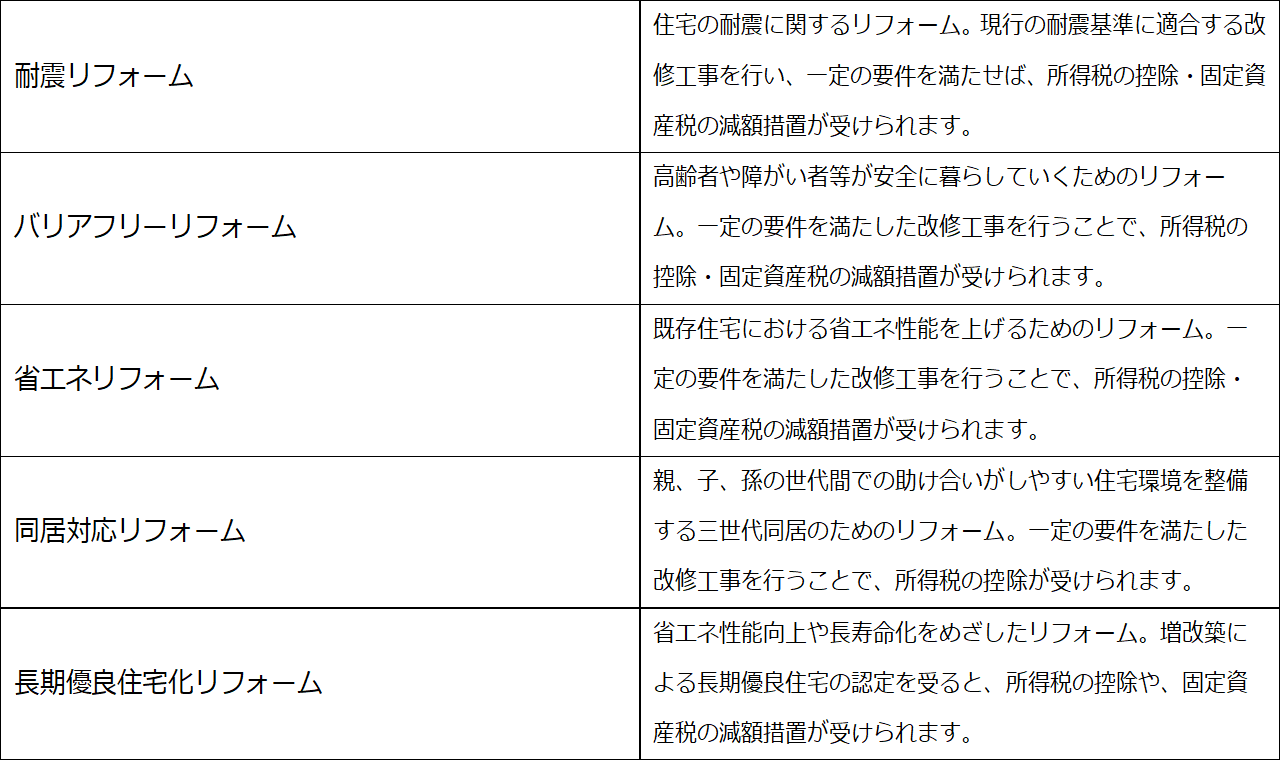 写真：減税対象となるリフォーム