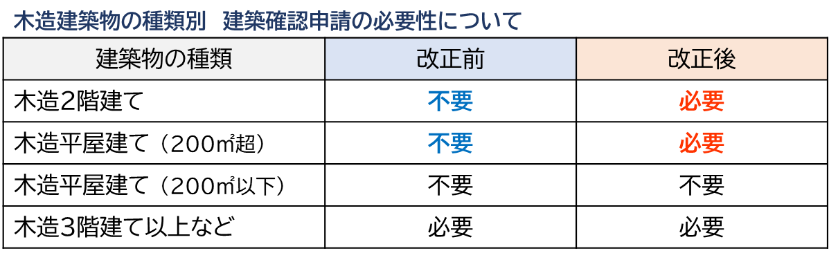 写真：